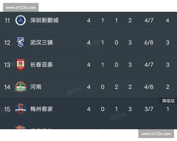 中超赛场激烈对决各队争夺积分榜关键位置